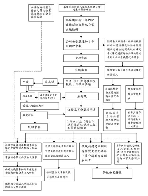 天運幾年|中華民國祭祀公業研究學會